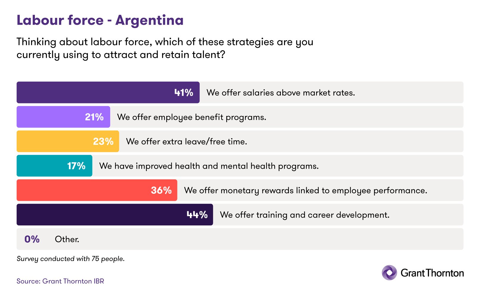 IBR 2H 2023 - Argentina Q2 - Labour force