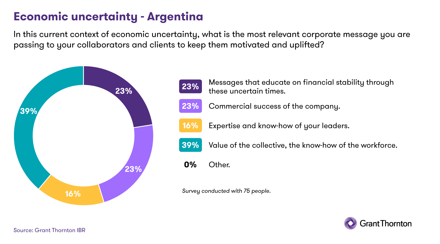 IBR 2023 2H - Argentina Q3 - Messages