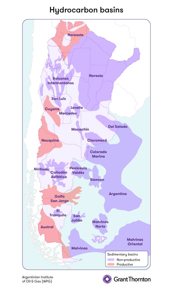 Argentina and hydrocarbons | Grant Thornton Argentina