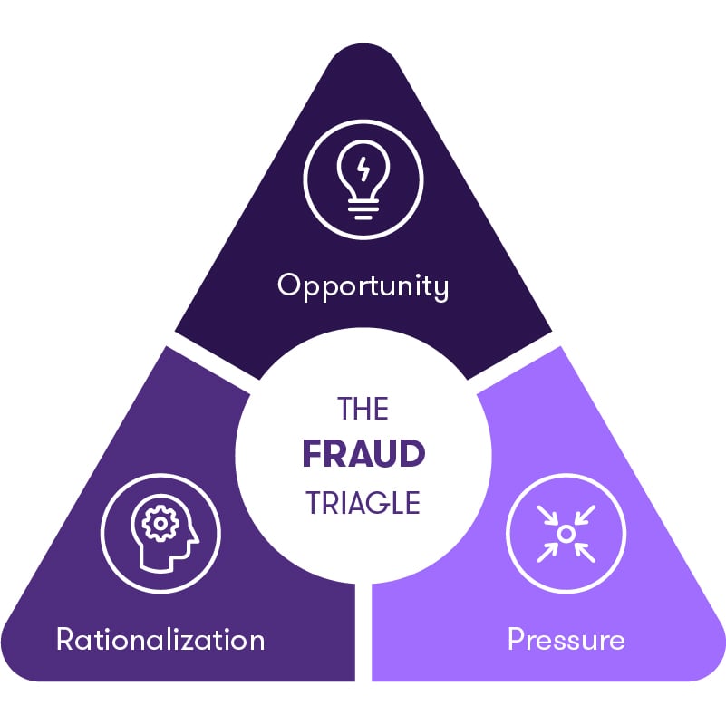 Company symptomatology | Grant Thornton Argentina