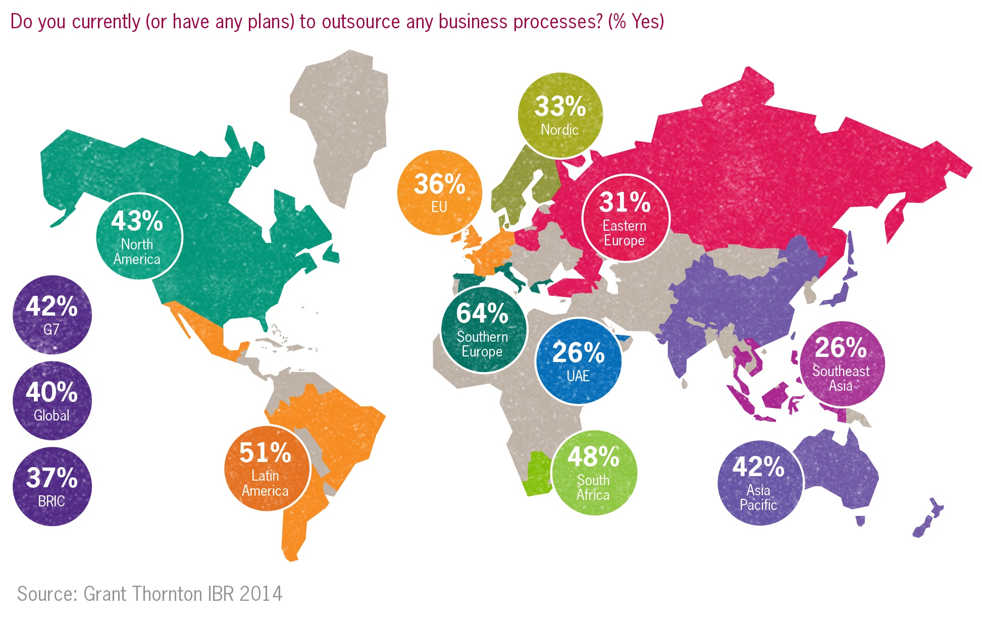 Outsourcing: driving efficiency and growth | Grant Thornton